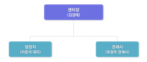 센터장 김경태, 담당자 박상문 주임, 관세사 유광무 관세사