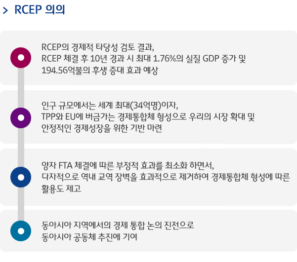 RCEP 의의 -undefinedundefinedRCEP의 경제적 타당성 검토 결과, RCEP 체결후 10년 경과시 최대 1.76%의 실질 GDP 증가 및 194.56억불의 후생 증대 효과 예상/undefinedundefined인구 규모에서는 세계 최대(34억명)이자, TPP와 EU에 버금가는 경제통합체 형성으로 우리의 시장 확대 및 안정적인 경제성장을 위한 기반 마련/undefinedundefined양자 FTA 체결에 따른 부정적 효과를 최소화 하면서, 다자적으로 역내 교역 장벽을 효과적으로 제거하여 경제통합체 형성에 따른 활용도 제고/undefinedundefined동아시아 지역에서의 경제 통합 논의 진전으로 동아시아 공동체 추진에 기여