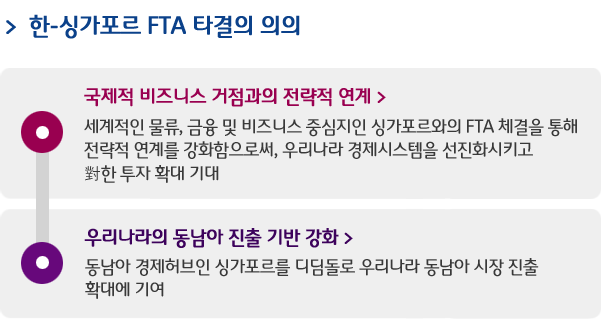 한-싱가포르 FTA 타결의 의의  -국제적 비즈니스 거점과의 전략적 연계: 세계적인 물류, 금융 및 비즈니스 중심지인 싱가포르와의 FTA 체결을 통해 전략적 연계를 강화함으로써, 우리나라 경제시스템을 선진화시키고 對한 투자 확대 기대/undefinedundefined우리나라의 동남아 진출 기반 강화: 동남아 경제허브인 싱가포르를 디딤돌로 우리나라 동남아 시장 진출 확대에 기여 