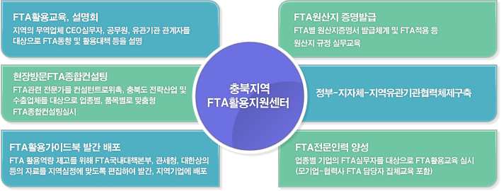 충북지역 FTA통상진흥센터에서는 FTA활용교육 및 설명회 실시-지역의 무역업체 CEO실무자, 공무원, 유관기관 관계자를undefinedundefined대상으로 FTA동향 및 활용대책 등을 설명, FTA원산지 증명발급, FTA별 원산지증명서 발급체계 및 FTA적용 등 현장방문FTA종합컨설팅 FTA관련 전문가를 컨설턴트로위촉, 대전시 전략산업 및undefinedundefined수출업체를 대상으로 업종별, 품목별로 맞춤형 FTA종합컨설팅실시,정부-지자체-지역유관기관협력체제구축undefinedundefined원산지 규정 실무교육,FTA활용가이드북 발간 배포 FTA 활용역량 제고를 위해 FTA국내대책본부, 관세청, 대한상의undefinedundefined등의 자료를 지역실정에맞도록 편집하여 발간, 지역기업에 배포,FTA전문인력 양성 업종별 기업의 FTA실무자를 대상으로 FTA활용교육 실시undefinedundefined(모기업-협력사 FTA 담당자 집체교육 포함)  