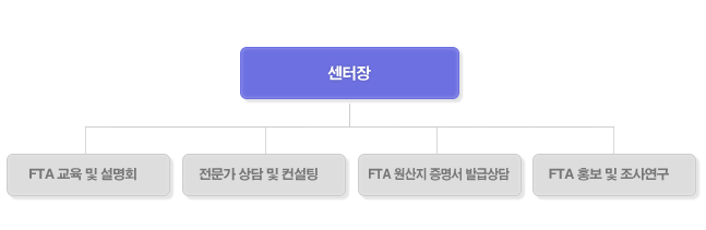 센터장 김종배, 기획관리팀 김진회팀장, 조사팀 김달호 팀장과 김재연 직원, 상공팀 장동기 팀장